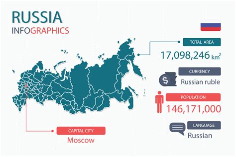 the capital city of russia|moscow demographics.